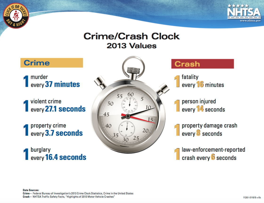 Crash Clock – Traffic Safety Guy